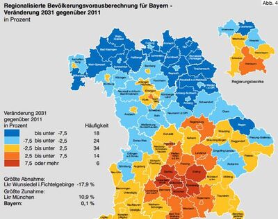 Bevölkerungsprognose Bayern 2031